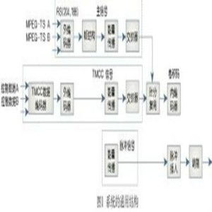 廣播電視網絡技術與通訊技術研發 融合創新，驅動未來信息傳播